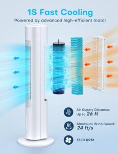 Read more about the article Evaporative Air Cooler